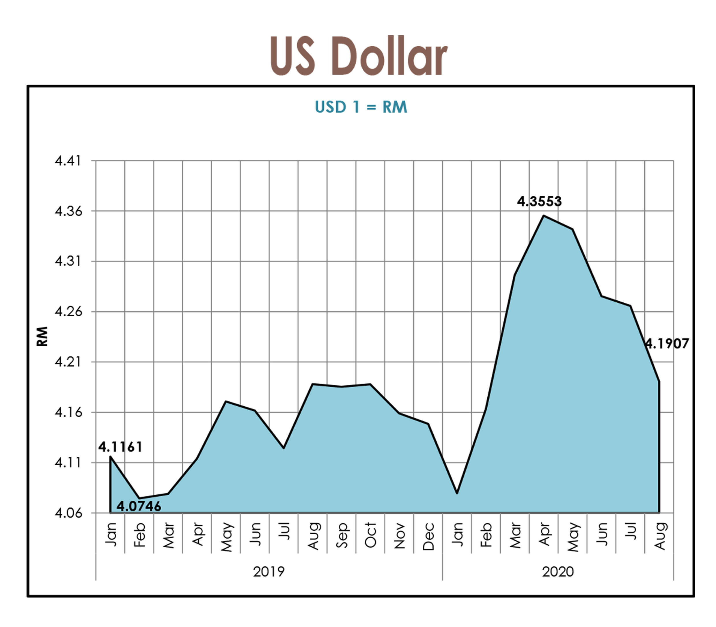 Malaysian Ringgit Exchange Rate With Selected Countries malaysian-ringgit-exchange-rate-with-selected-countries